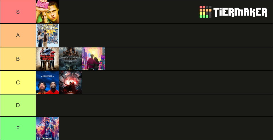 Movies I saw this year ranked Tier List (Community Rankings) - TierMaker