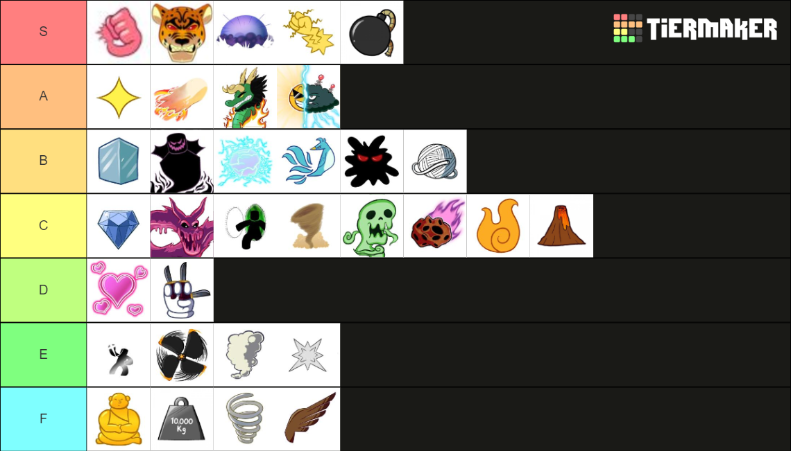 Blox Fruits Fruits 17.3 Tier List (Community Rankings) - TierMaker