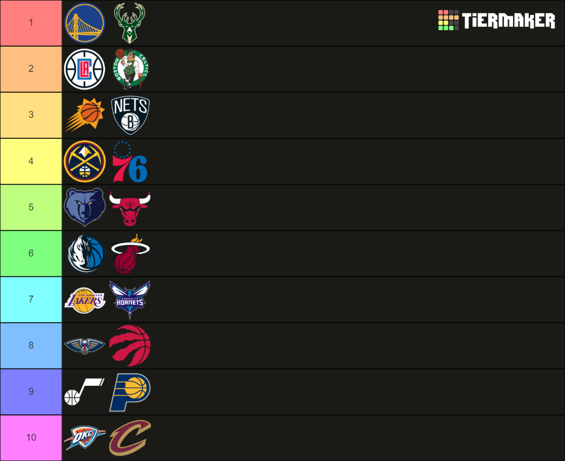 NBA Standings Predictions 202223 Tier List Rankings