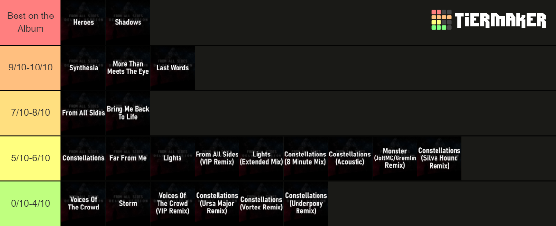 Aviators - From All Sides Tier List (Community Rankings) - TierMaker