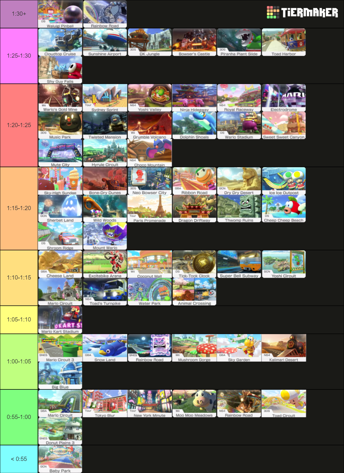 Mario Kart 8 Deluxe All Tracks Tier List Rankings) TierMaker