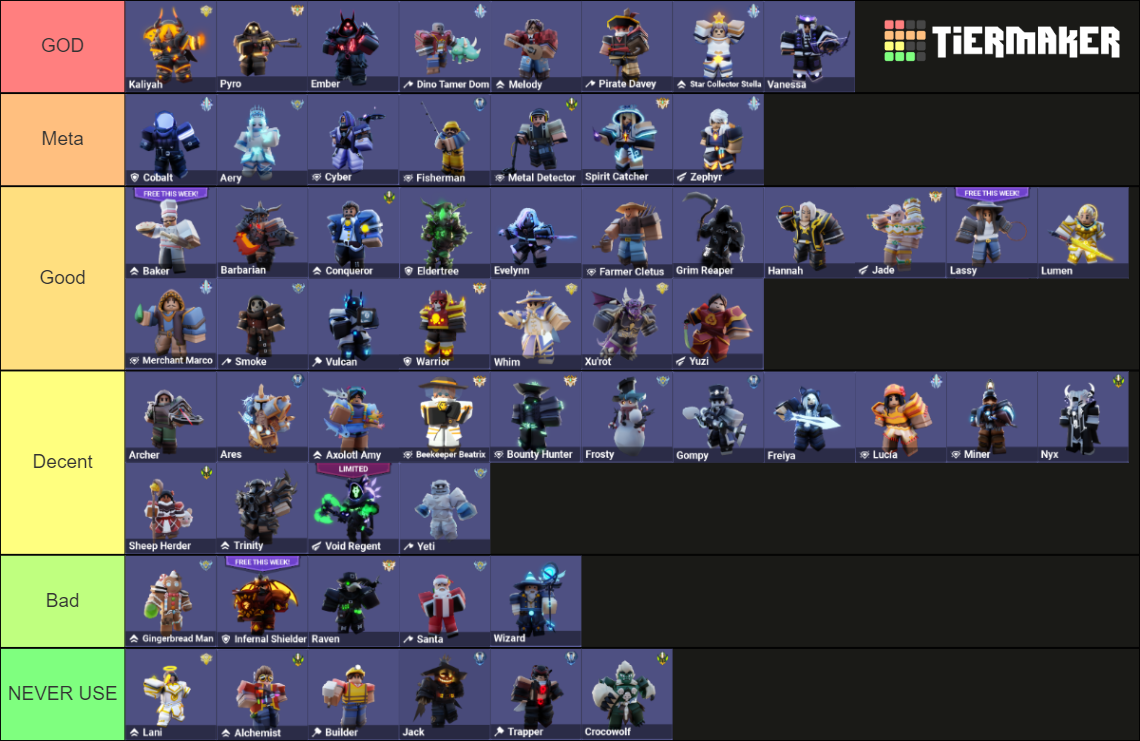 Roblox BedWars Kits | 10/8/2022 Tier List (Community Rankings) - TierMaker