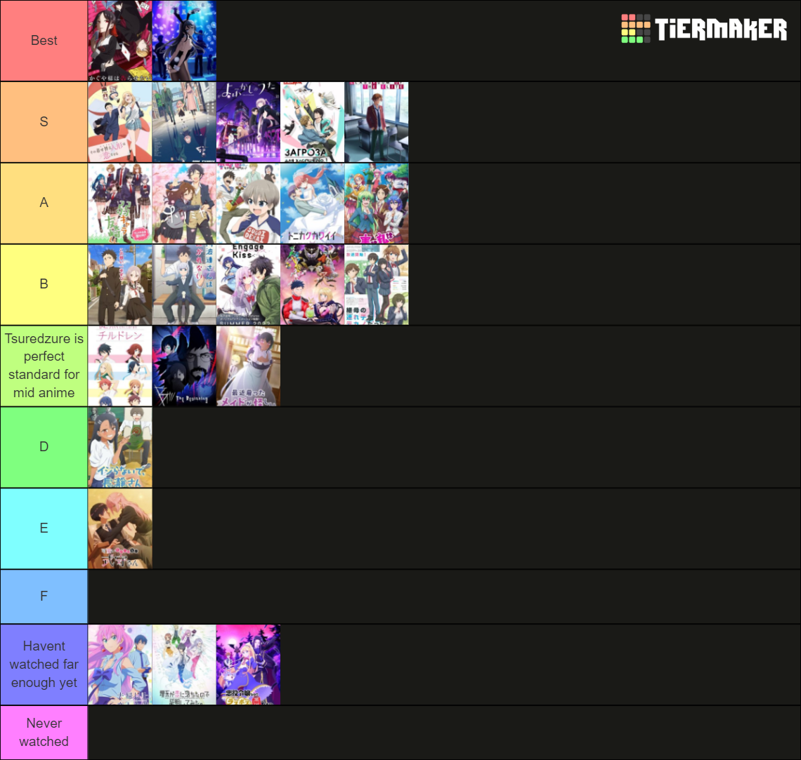 Kms (almost Only) Romcom Anime Tier List (community Rankings) - Tiermaker