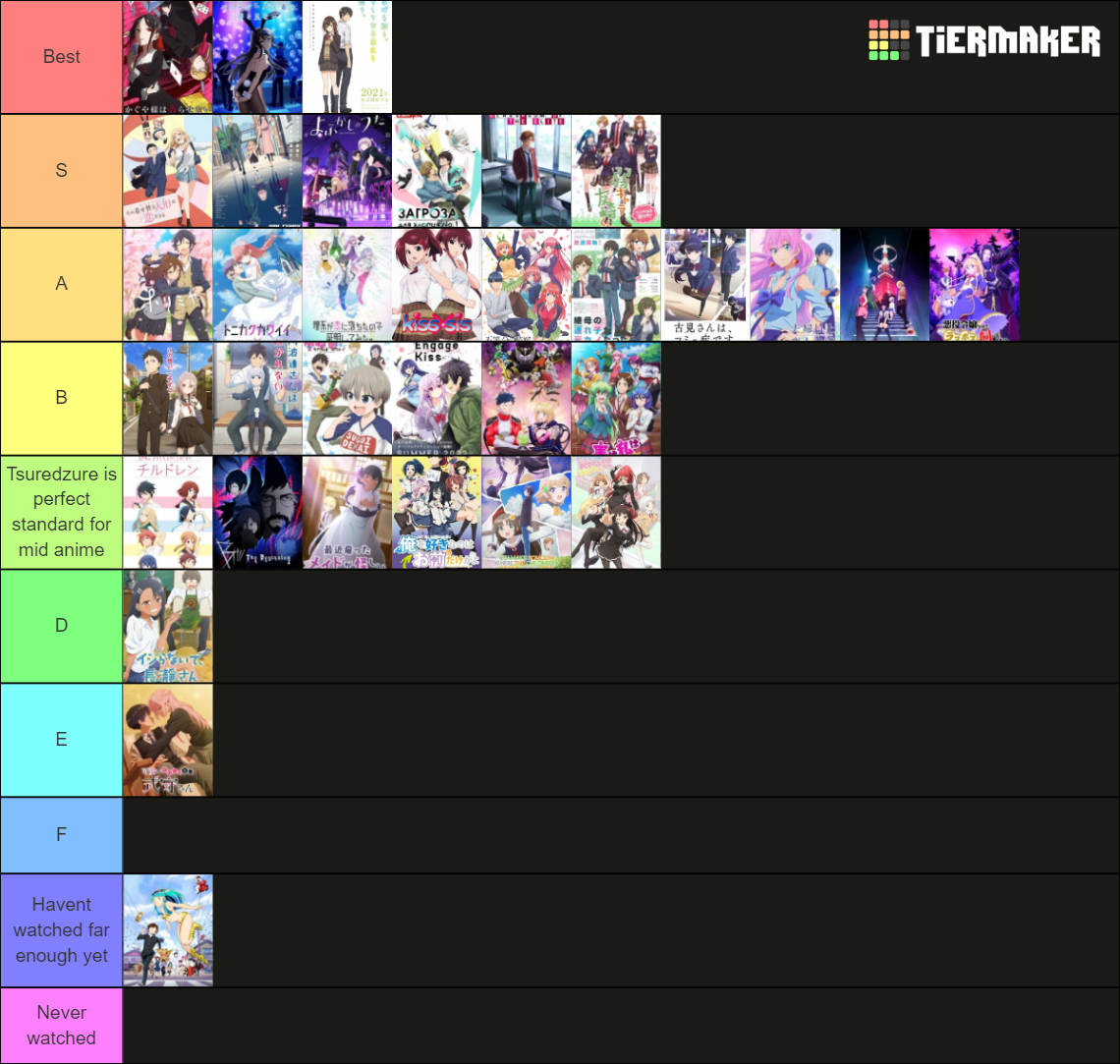 KMs (Almost Only) Romcom Anime Tier List (Community Rankings) - TierMaker