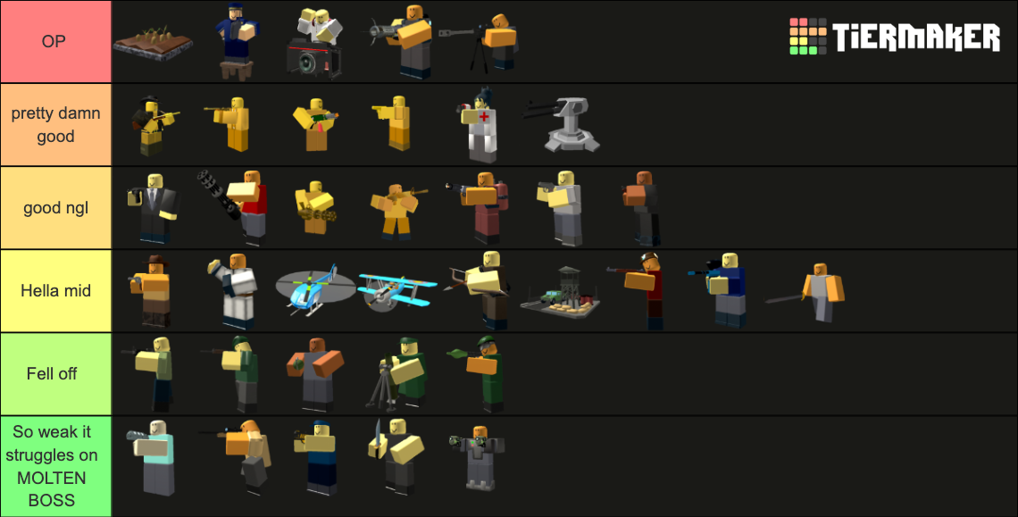 TDS Towers (Hardcore Update) Tier List (Community Rankings) - TierMaker