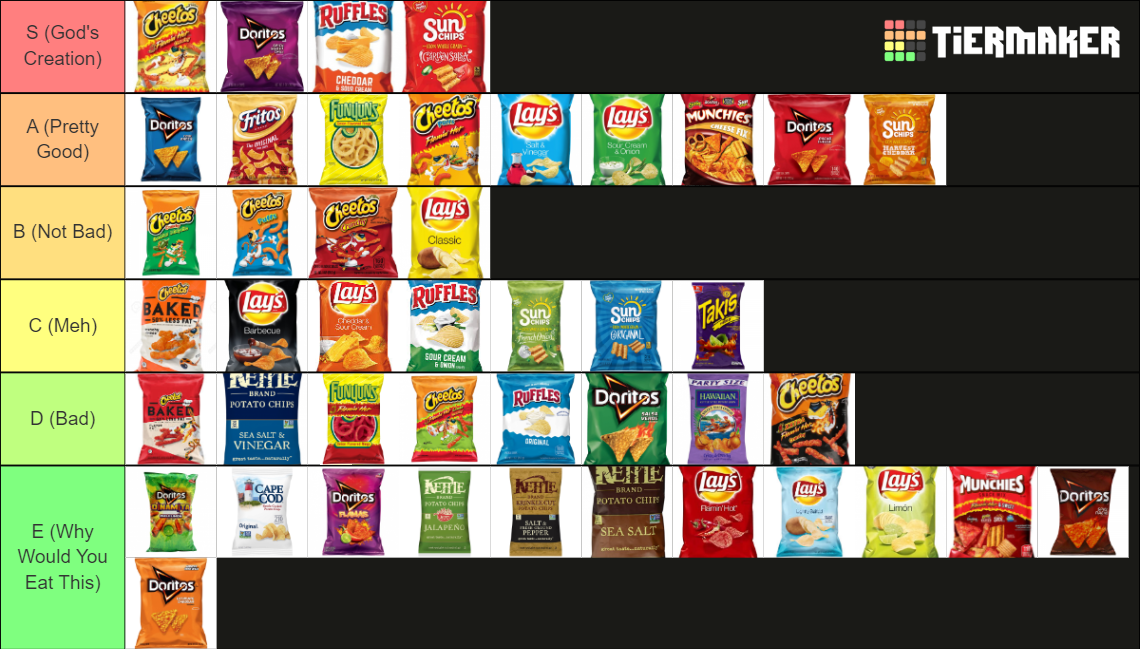 Chips Tier List Rankings) TierMaker