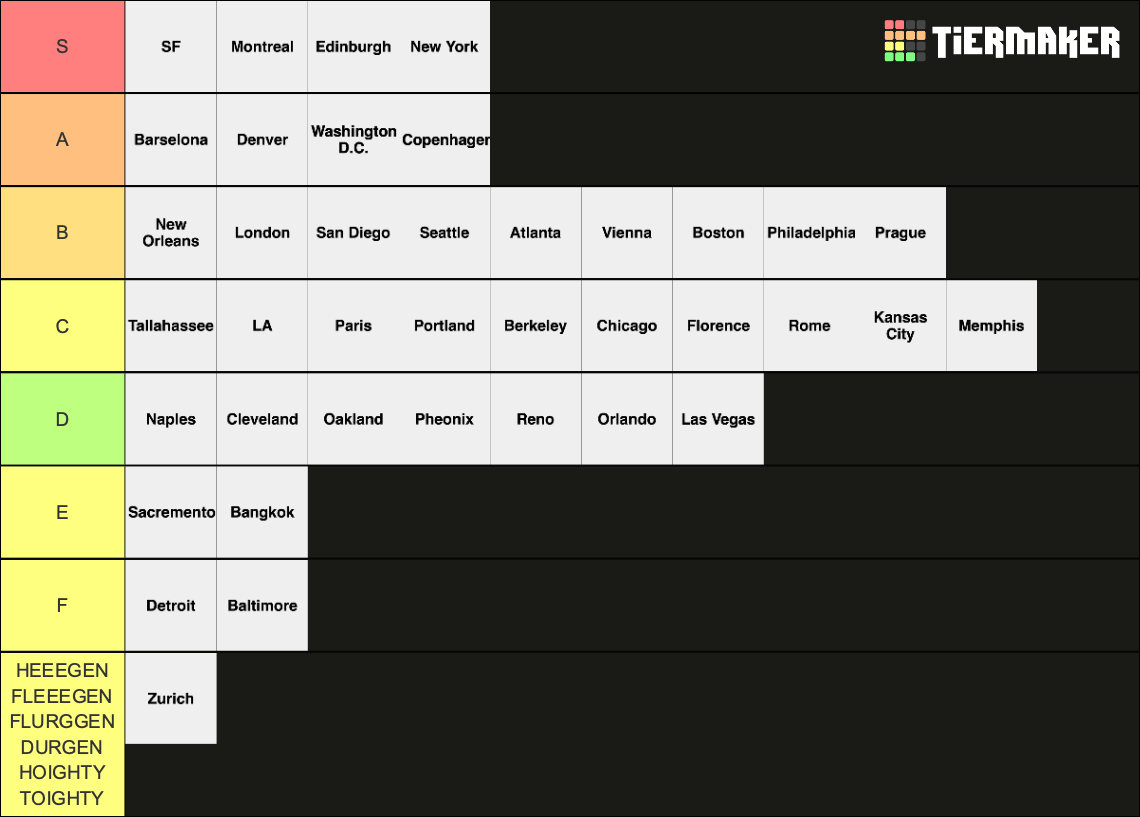 tier 1 cities usa list