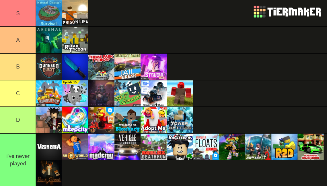 Roblox Popular Games Tier List (Community Rankings) - TierMaker