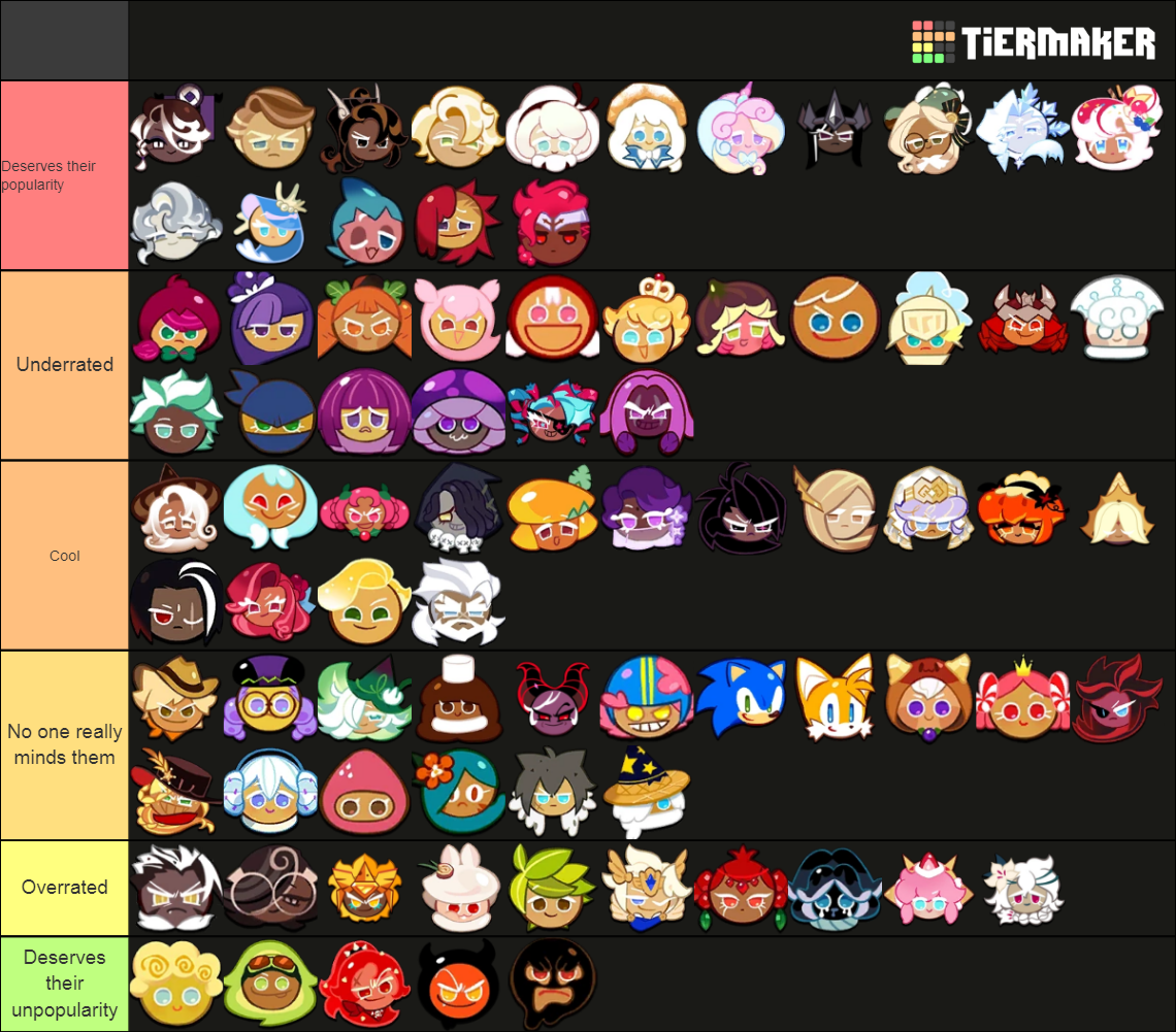 Cookie Run Kingdom Tierlist Tier List (Community Rankings) - TierMaker