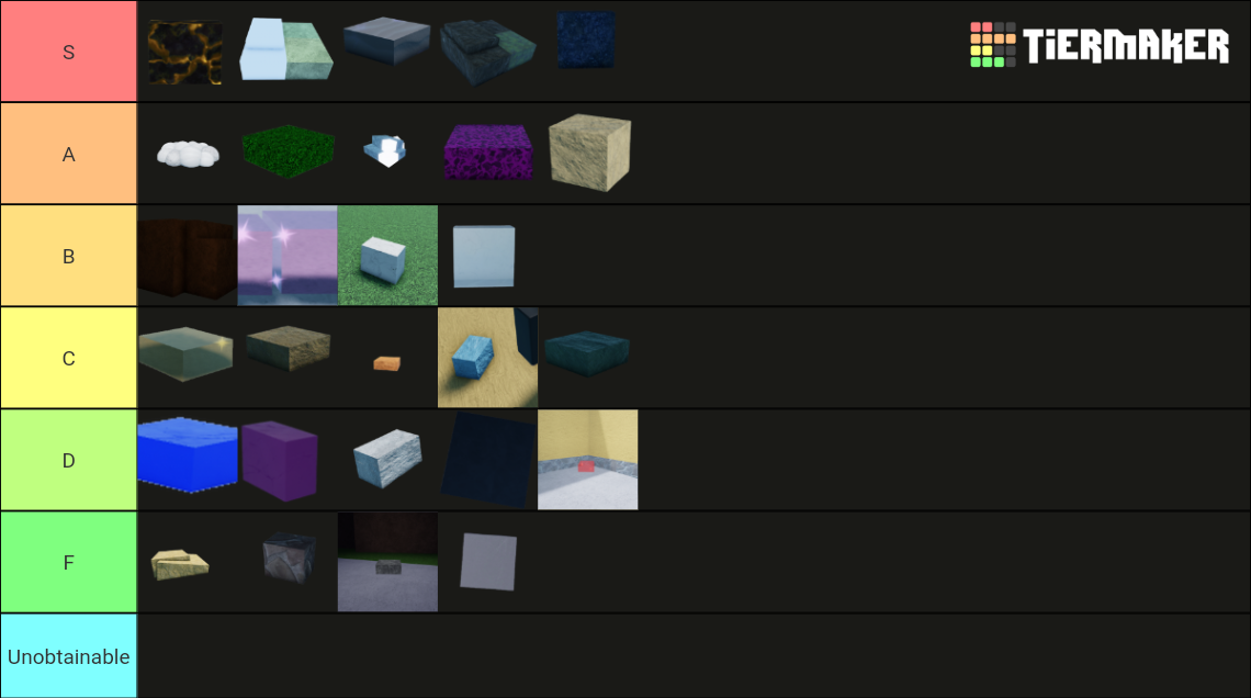 Refinery Caves Ores Tierlist Tier List Rankings) TierMaker