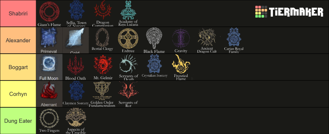 elden-ring-magic-schools-1-tier-list-community-rankings-tiermaker