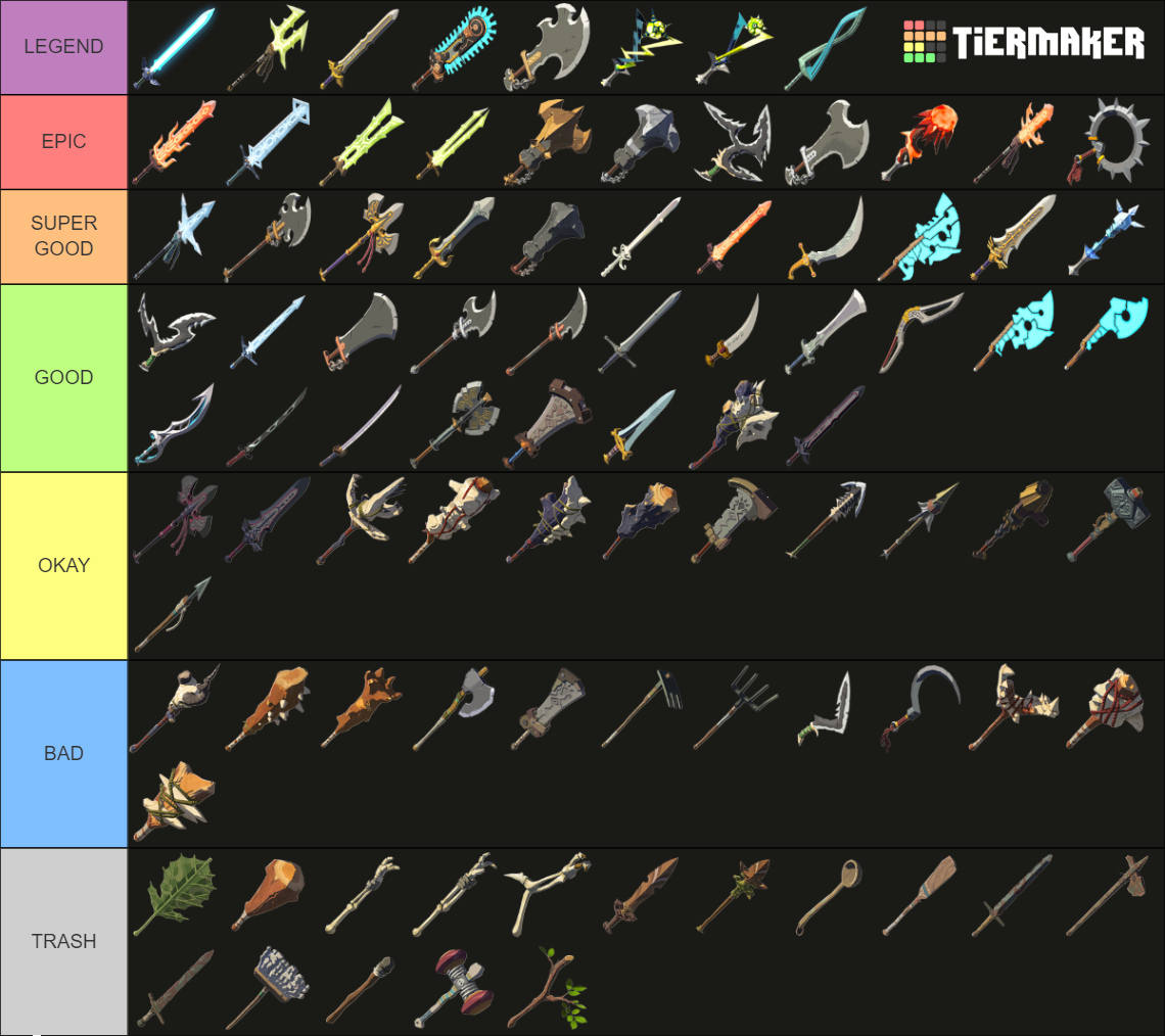 BotW BotW BotW Tier List (Community Rankings) - TierMaker