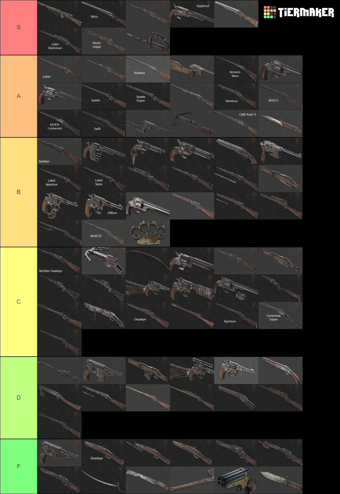 Hunt Showdown Weapons (2022) (1.7.2) v2 Tier List Rankings