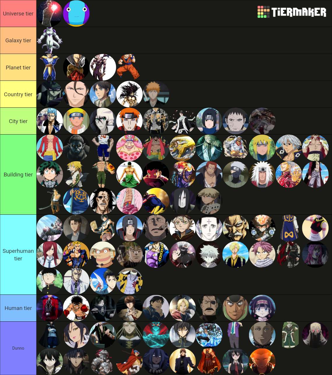 Anime power Levels Tier List Rankings) TierMaker