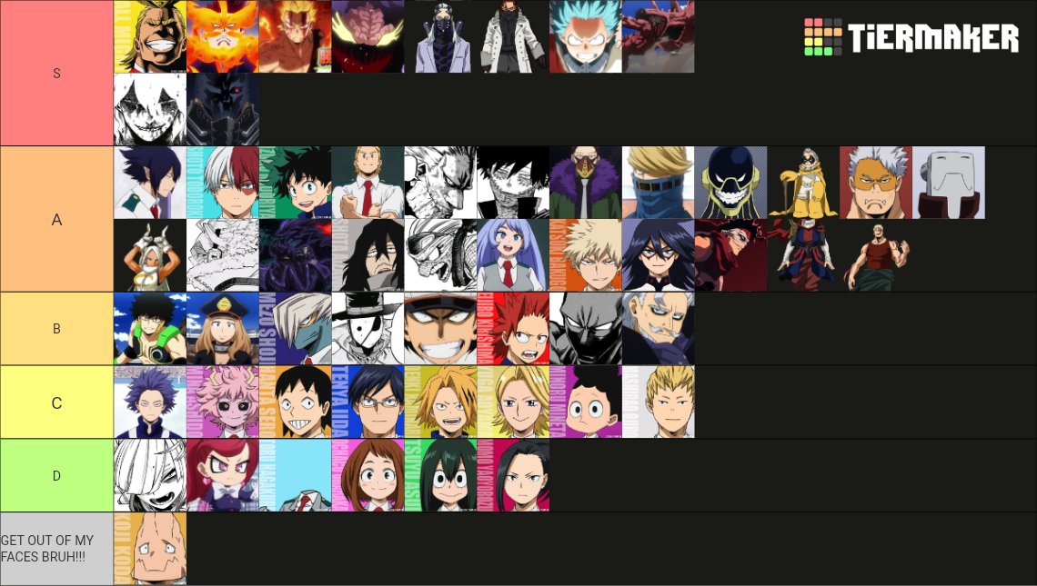 My Hero Academia Power Ranking Tier List Rankings) TierMaker