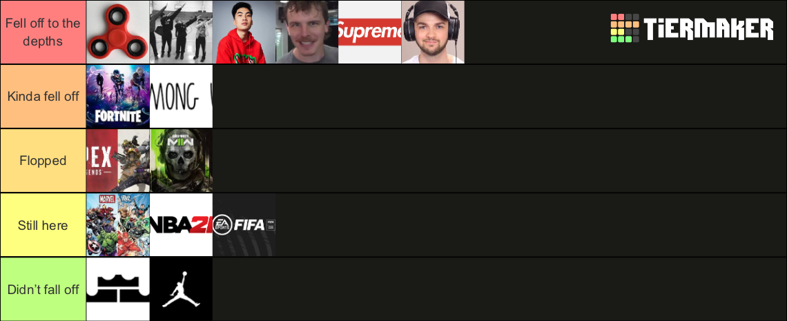 Things That Fell Off Tier List Community Rankings TierMaker