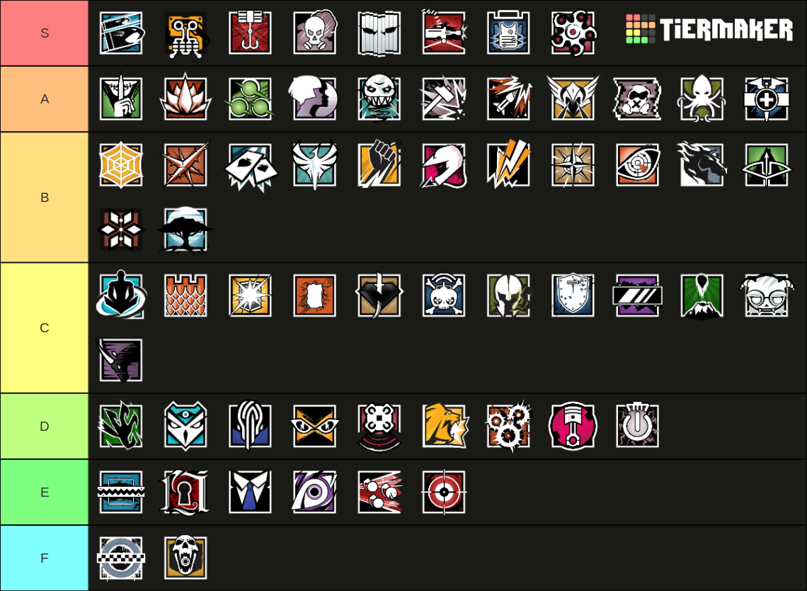 Rainbow Six Siege Operator Ranking Updated Y6S3 Tier List (Community ...