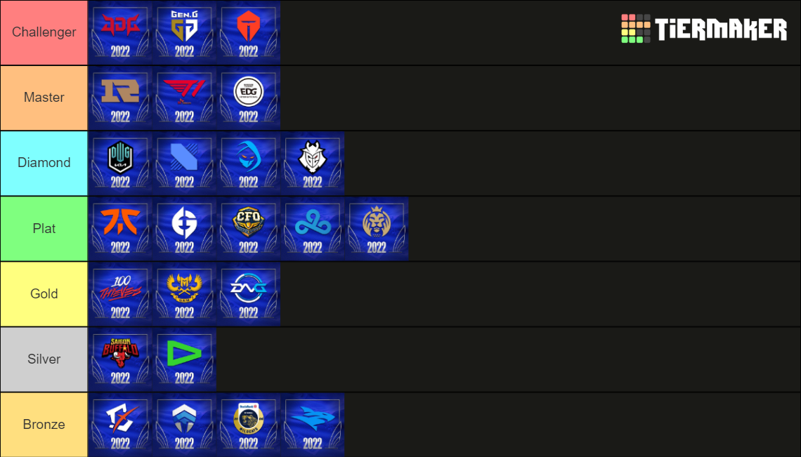 Worlds 2022 All Teams Tierlist Tier List Rankings) TierMaker