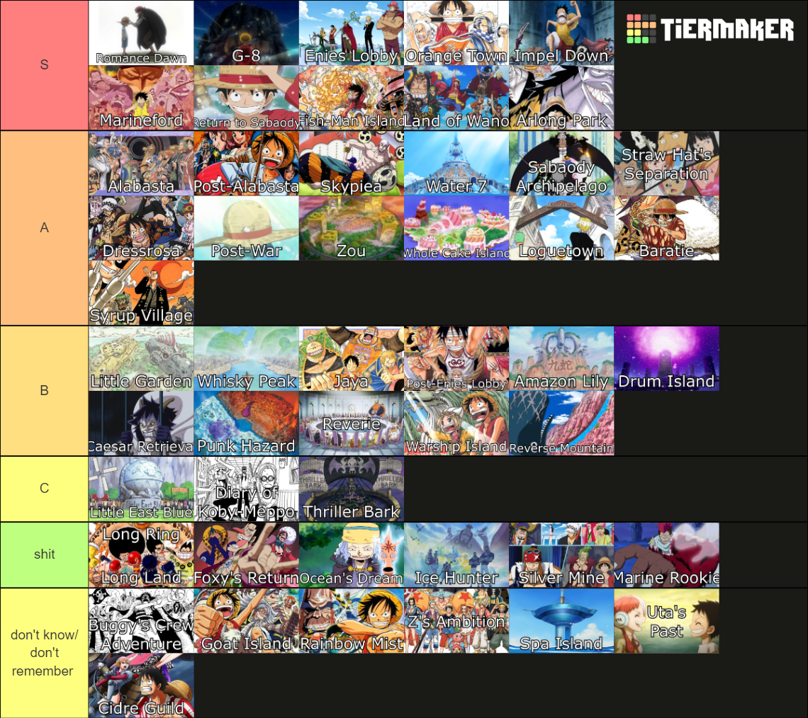 One Piece Anime Arcs Tier List (Community Rankings) - TierMaker