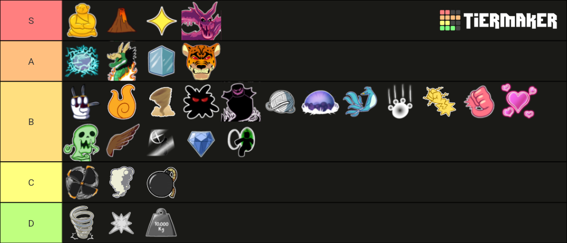 BF Fruit Farm Tier List (Community Rankings) - TierMaker