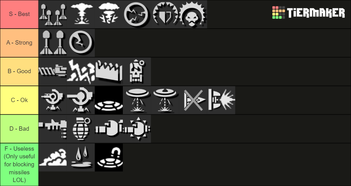 Jak X Combat Racing Weapons Tier List Rankings) TierMaker