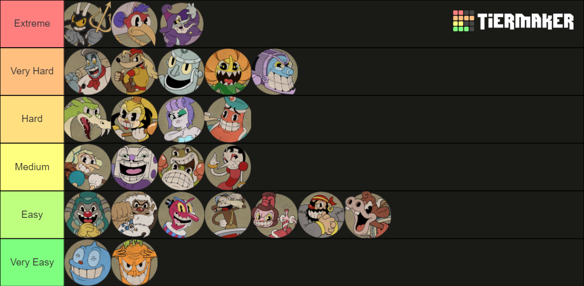 Cuphead Boss Difficulty Tier List (Community Rankings) - TierMaker