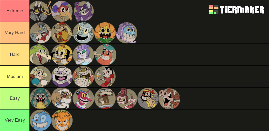 Cuphead Boss Difficulty Tier List Community Rankings TierMaker