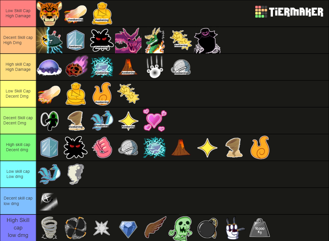 Bloxfruits Update 15 Tier List Community Rankings Tiermaker Gambaran