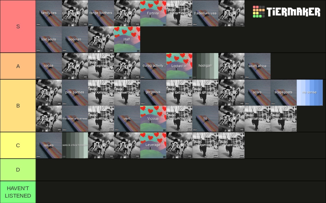 Baby Keem's Discography Tier List Rankings) TierMaker
