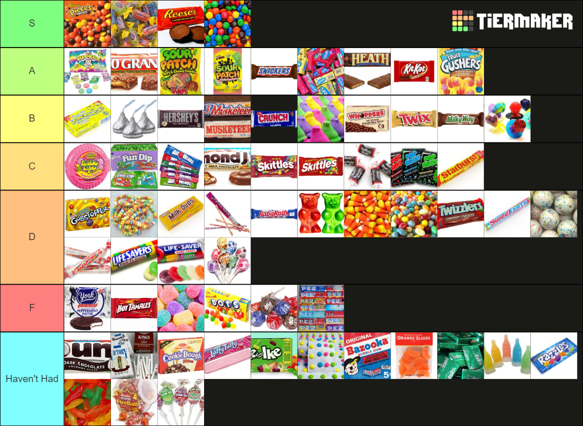 Candy Tier List Rankings) TierMaker