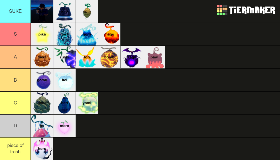 gpo fruits update 6 Tier List Rankings) TierMaker