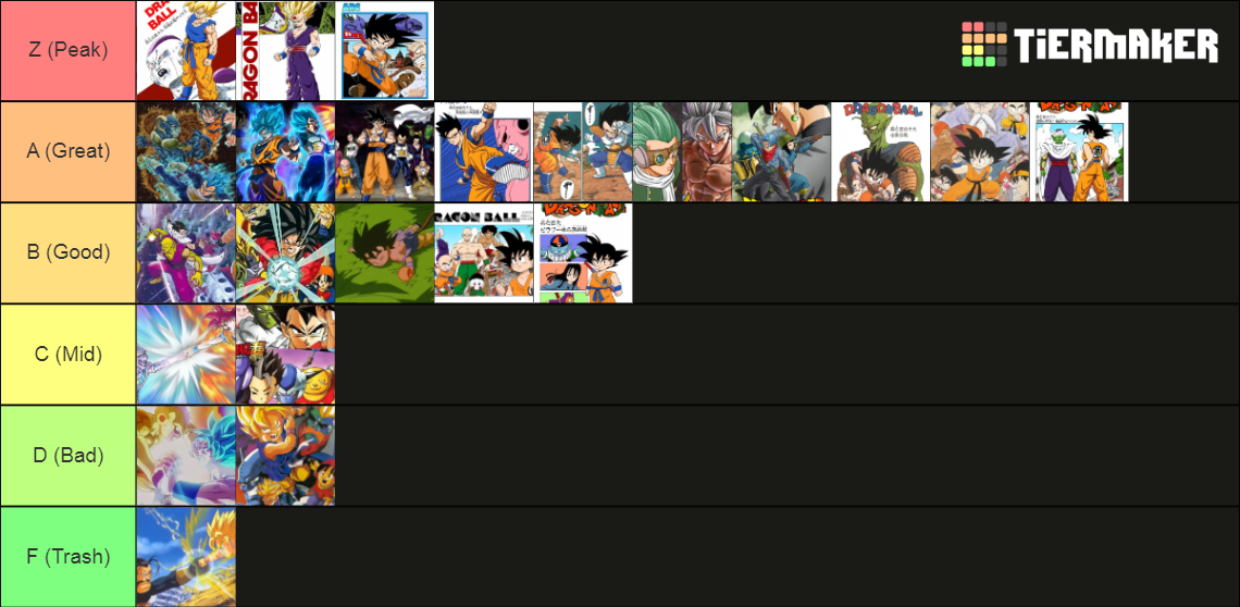 All Dragon Ball Arcs
