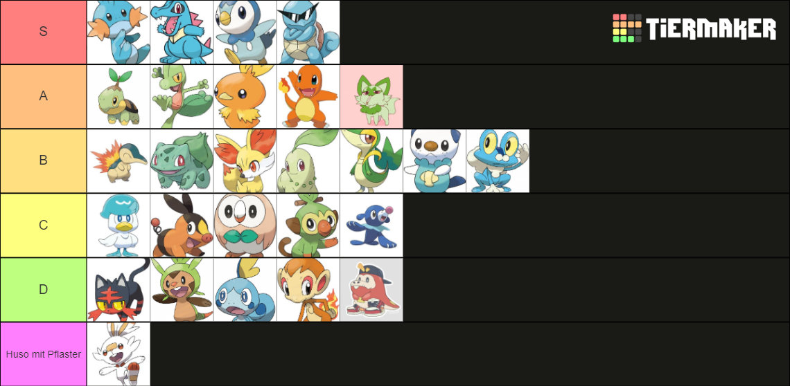 Best Starter Tier List (Community Rankings) - TierMaker