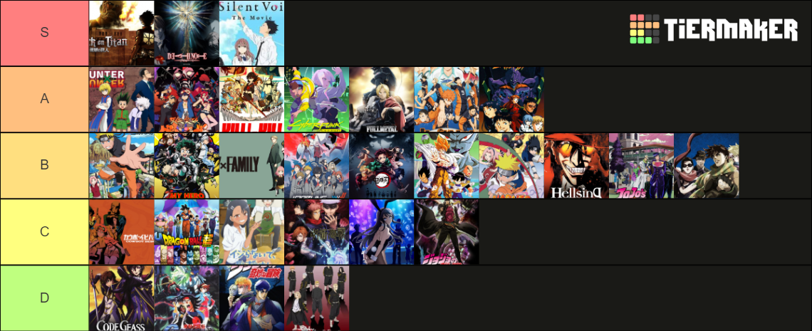 Anime Rank Tier List (Community Rankings) - TierMaker