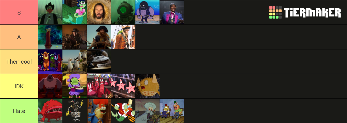 Best SpongeBob characters from the movies Tier List (Community Rankings ...