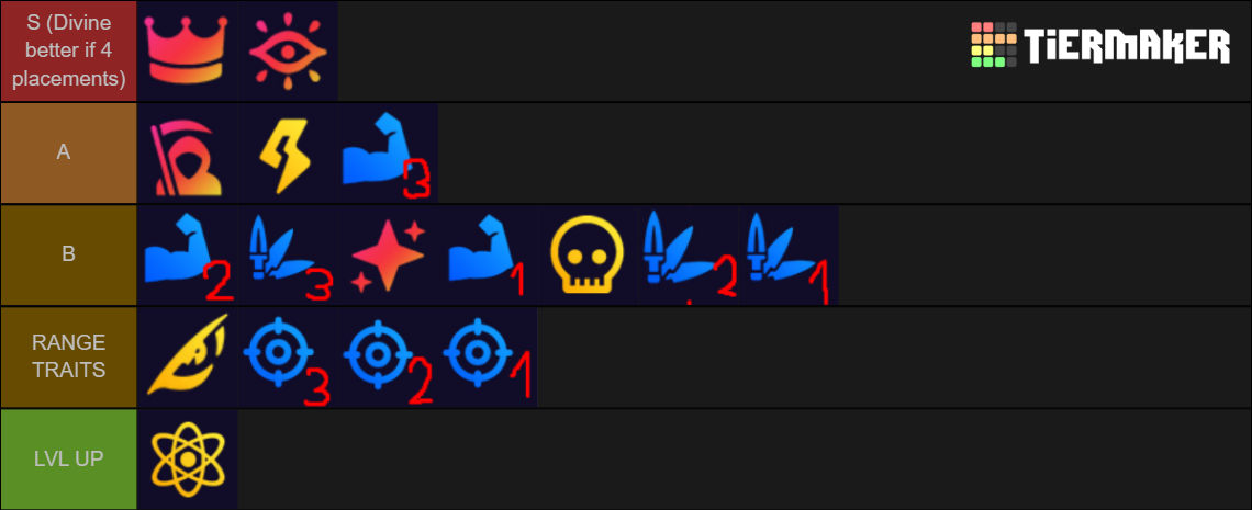 anime adventure traits tier list