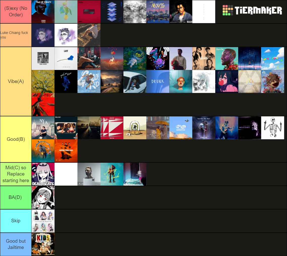 Midnight 10 11 22 Tier List Community Rankings Tiermaker