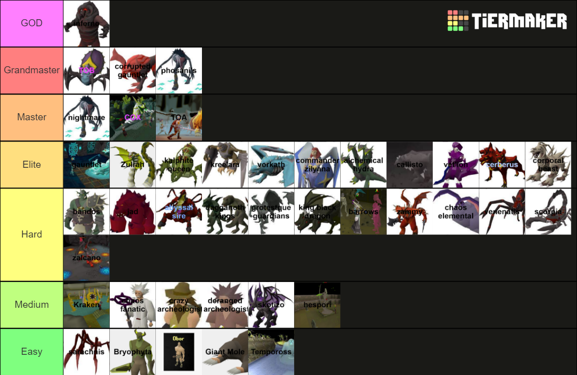 Osrs Boss Tier List Community Rankings Tiermaker