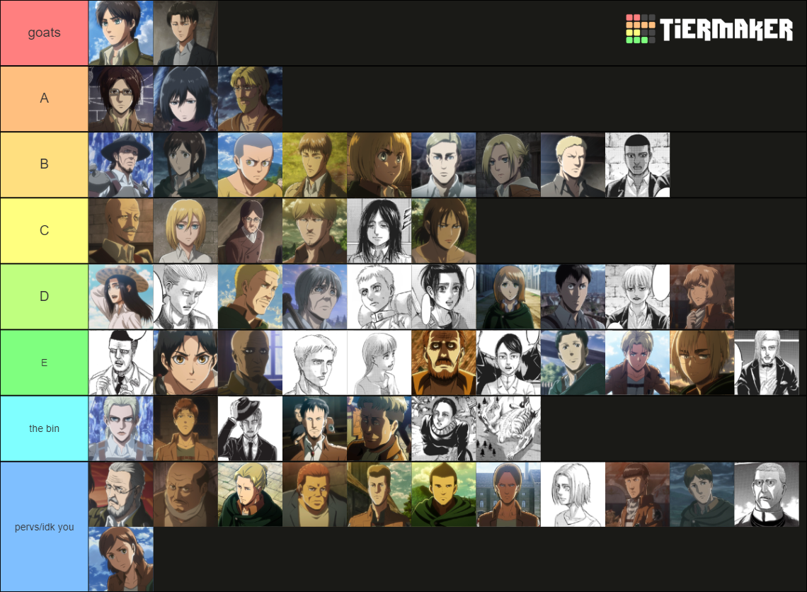 Aot Characters Tier List Community Rankings Tiermaker