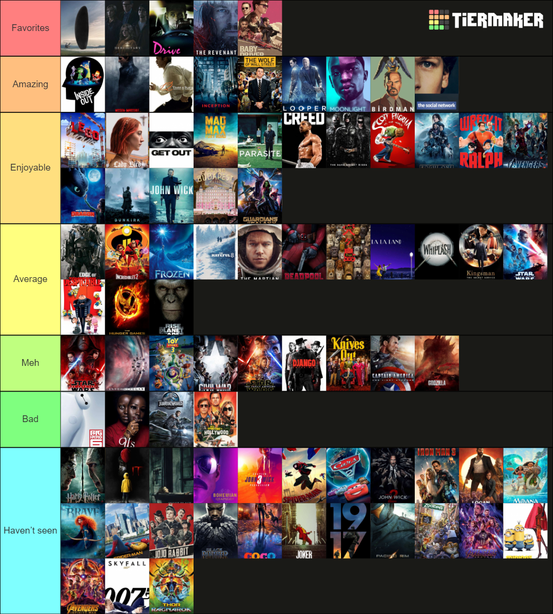 Popular 2010s Movies Tier List (Community Rankings) - TierMaker