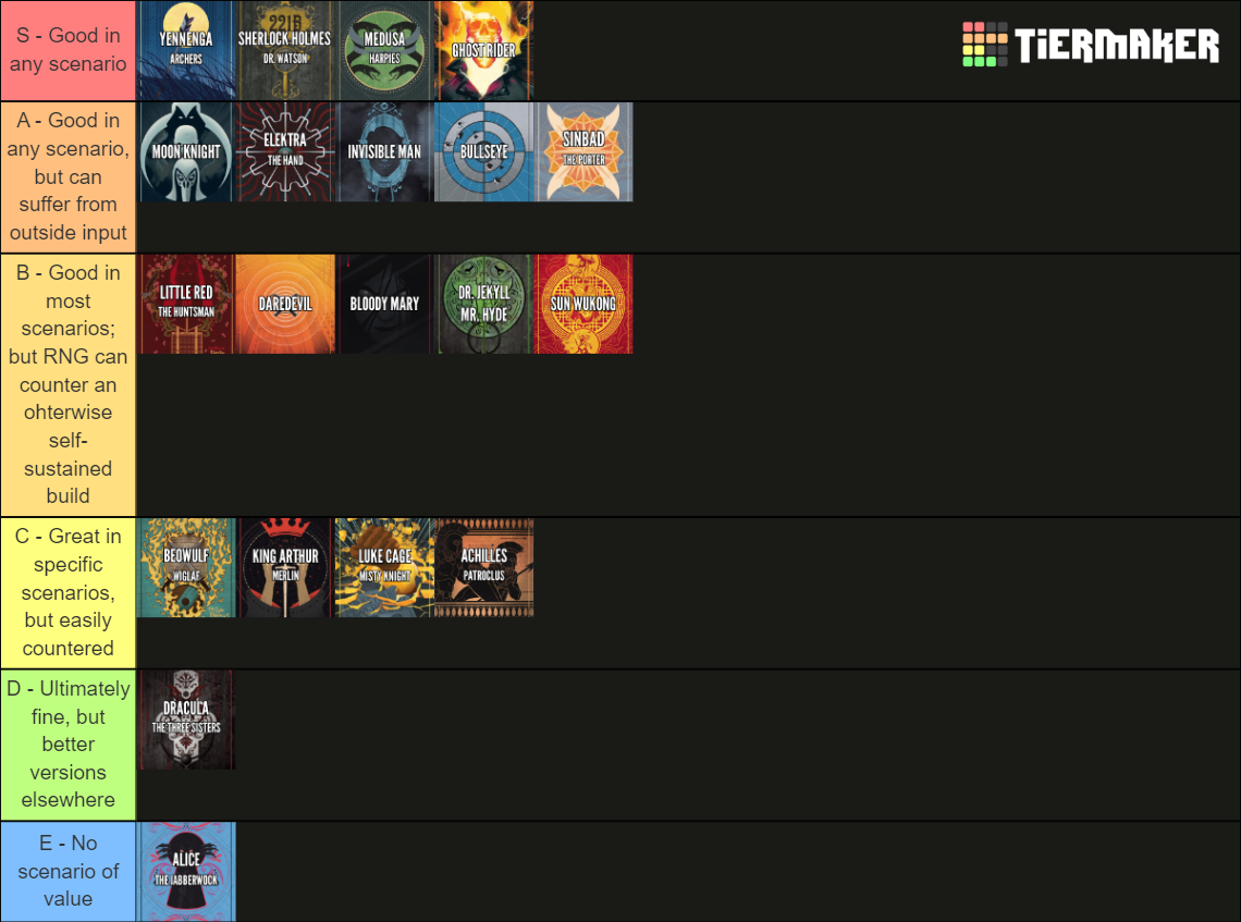 Unmatched Power Ranking Tier List Rankings) TierMaker