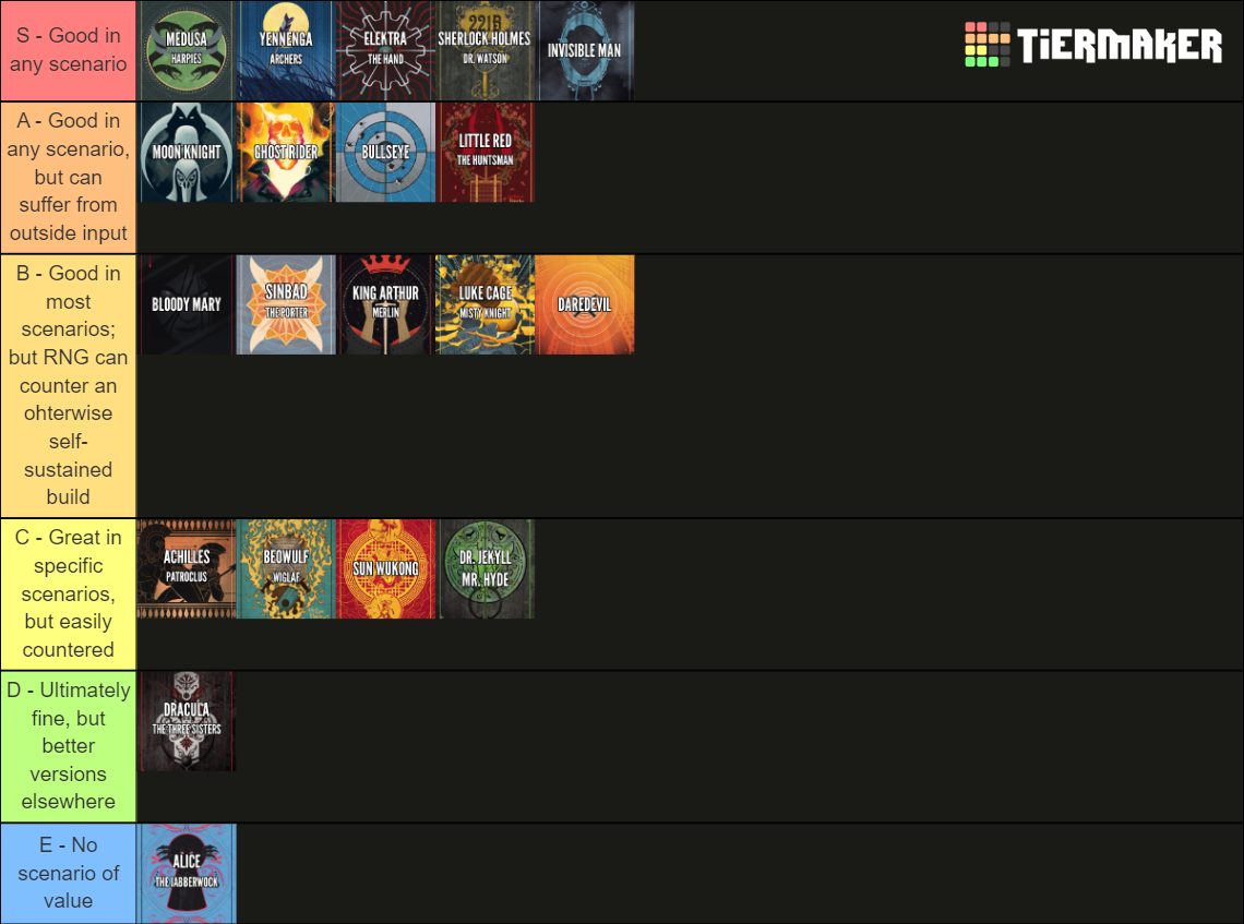 Unmatched Power Ranking Tier List Rankings) TierMaker