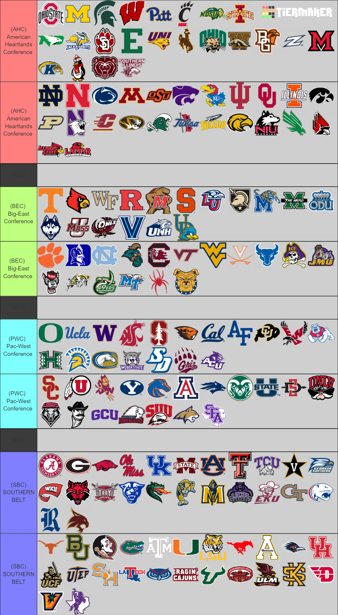 (2025) FBS Conference Realignment w/WAC and some FCS Tier List