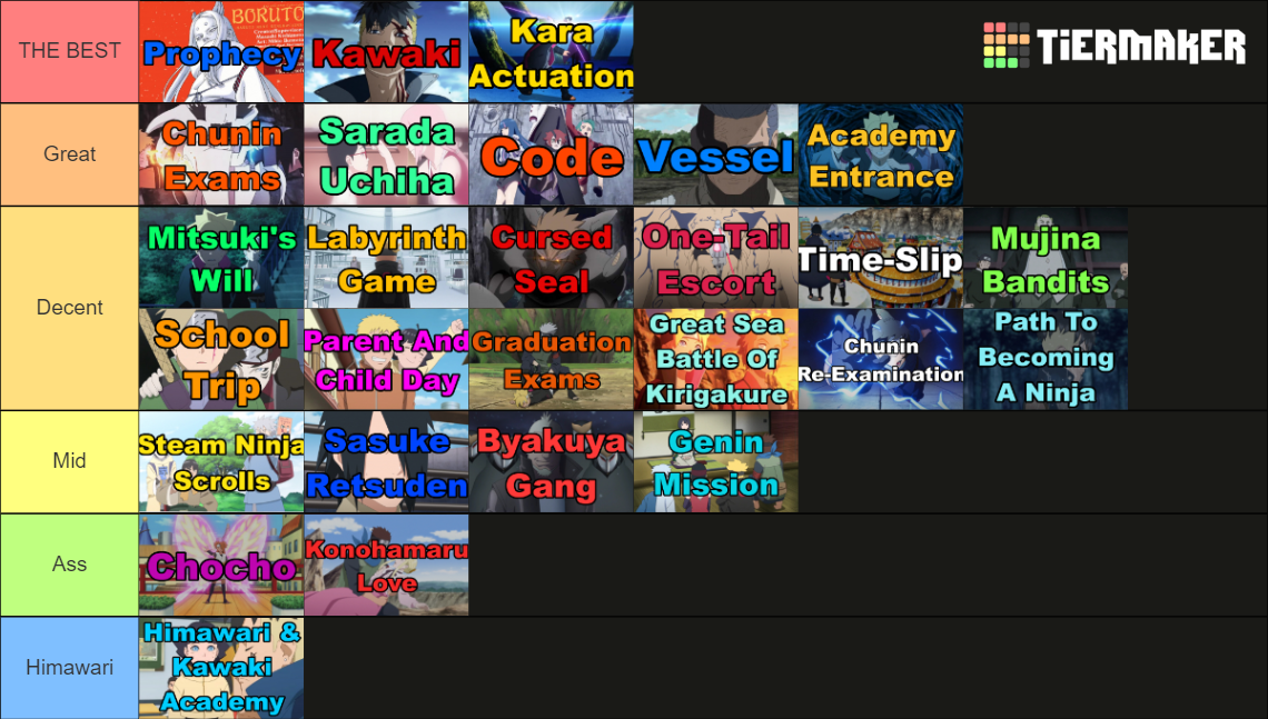 EVERY Boruto Anime Arc Updated Tier List Community Rankings TierMaker