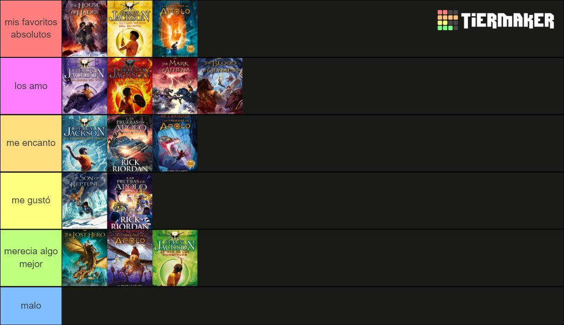 Ranking Percy Jackson Tier List Community Rankings Tiermaker