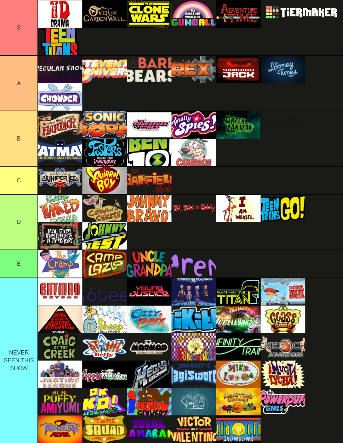 Cartoon Network Tier List Maker - 13 Cartoon Network Shows Tier List ...