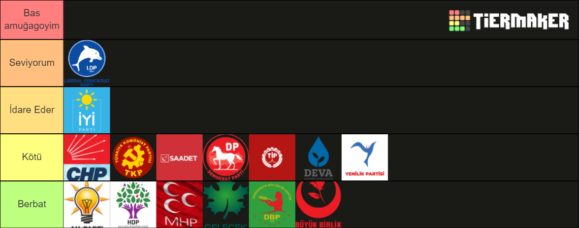 Aktif Popüler Türkiye Siyasi Partileri Tier List (Community Rankings ...