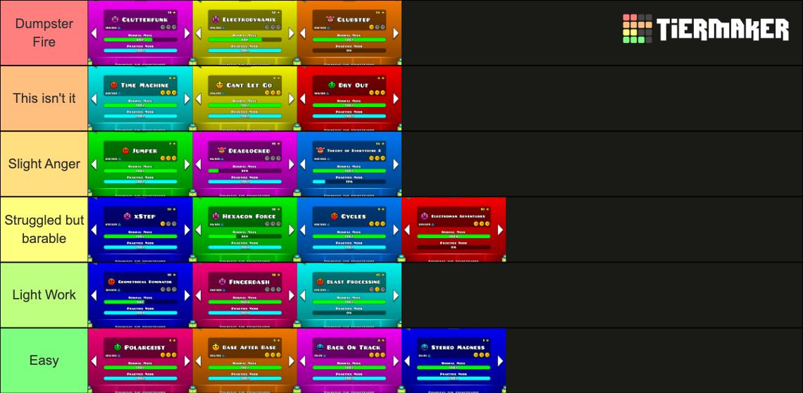 All Geometry Dash Game Levels Tier List Community Rankings TierMaker