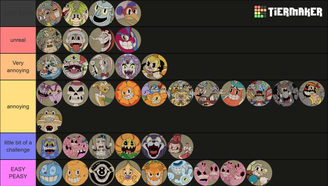Cuphead All Bosses+DLC Bosses Tier List (Community Rankings) - TierMaker