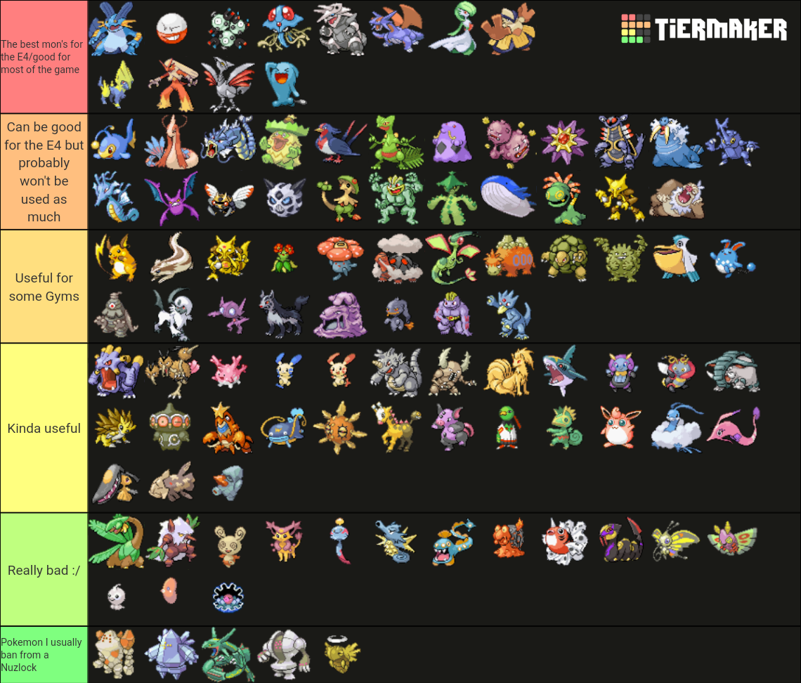 Pokemon Emerald Nuzlocke Tier List (Community Rankings) - TierMaker